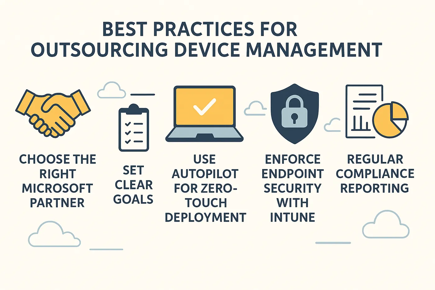 Infographic titled "Best Practices for Outsourcing Device Management" showing five icons: choose the right Microsoft partner, set clear goals, use Autopilot for zero-touch deployment, enforce endpoint security with Intune, and regular compliance reporting.