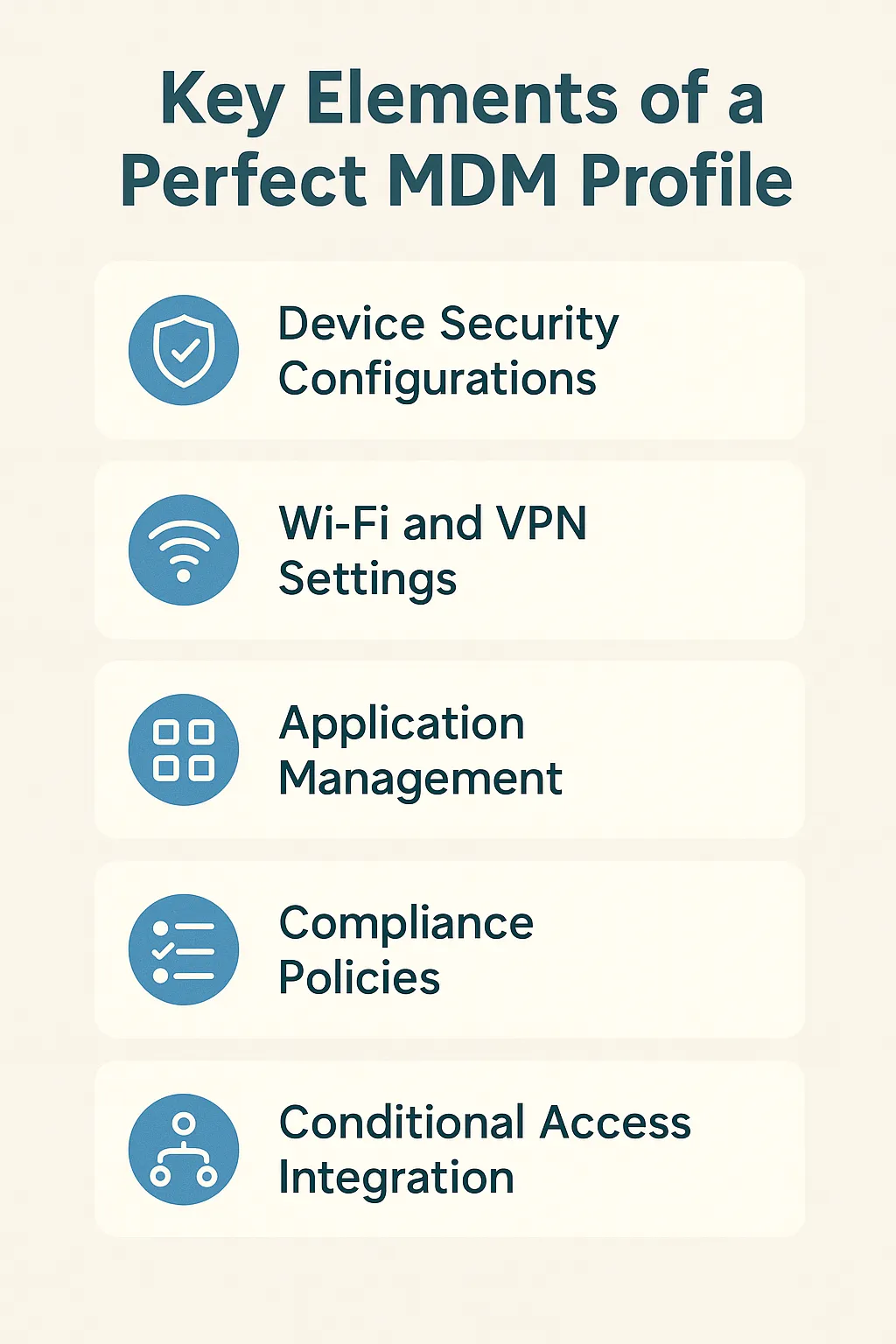 A vertical infographic titled "Key Elements of a Perfect MDM Profile," listing five elements with icons: Device Security Configurations, Wi-Fi and VPN Settings, Application Management, Compliance Policies, and Conditional Access Integration—all styled with blue icons on a light beige background.