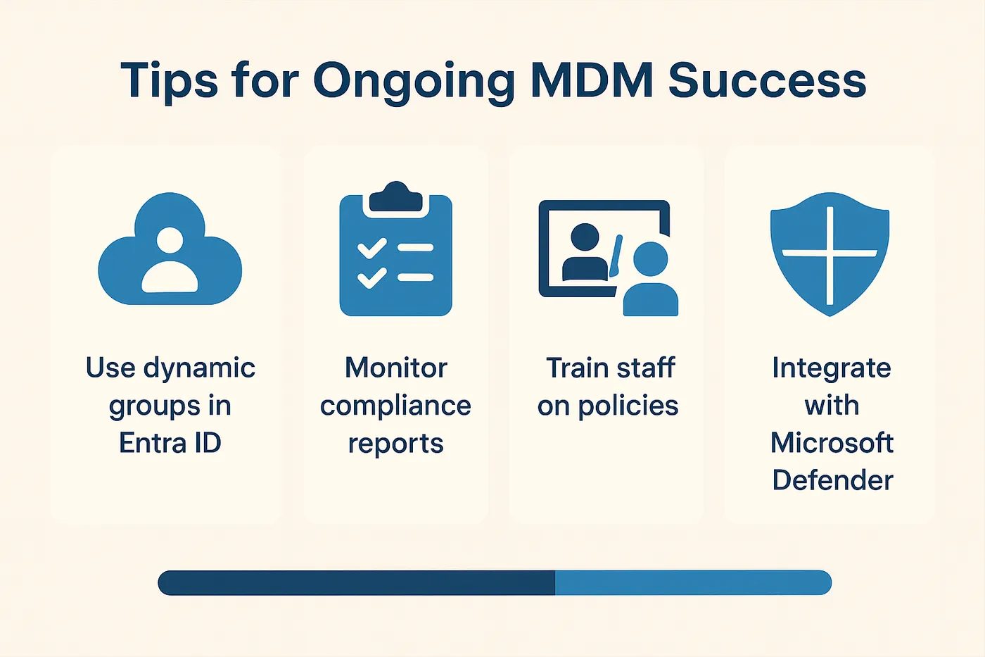 An infographic titled "Tips for Ongoing MDM Success" displaying four icons and actions: using dynamic groups in Entra ID, monitoring compliance reports, training staff on policies, and integrating with Microsoft Defender. Each item is illustrated in a square layout with blue icons and dark text on a beige background.