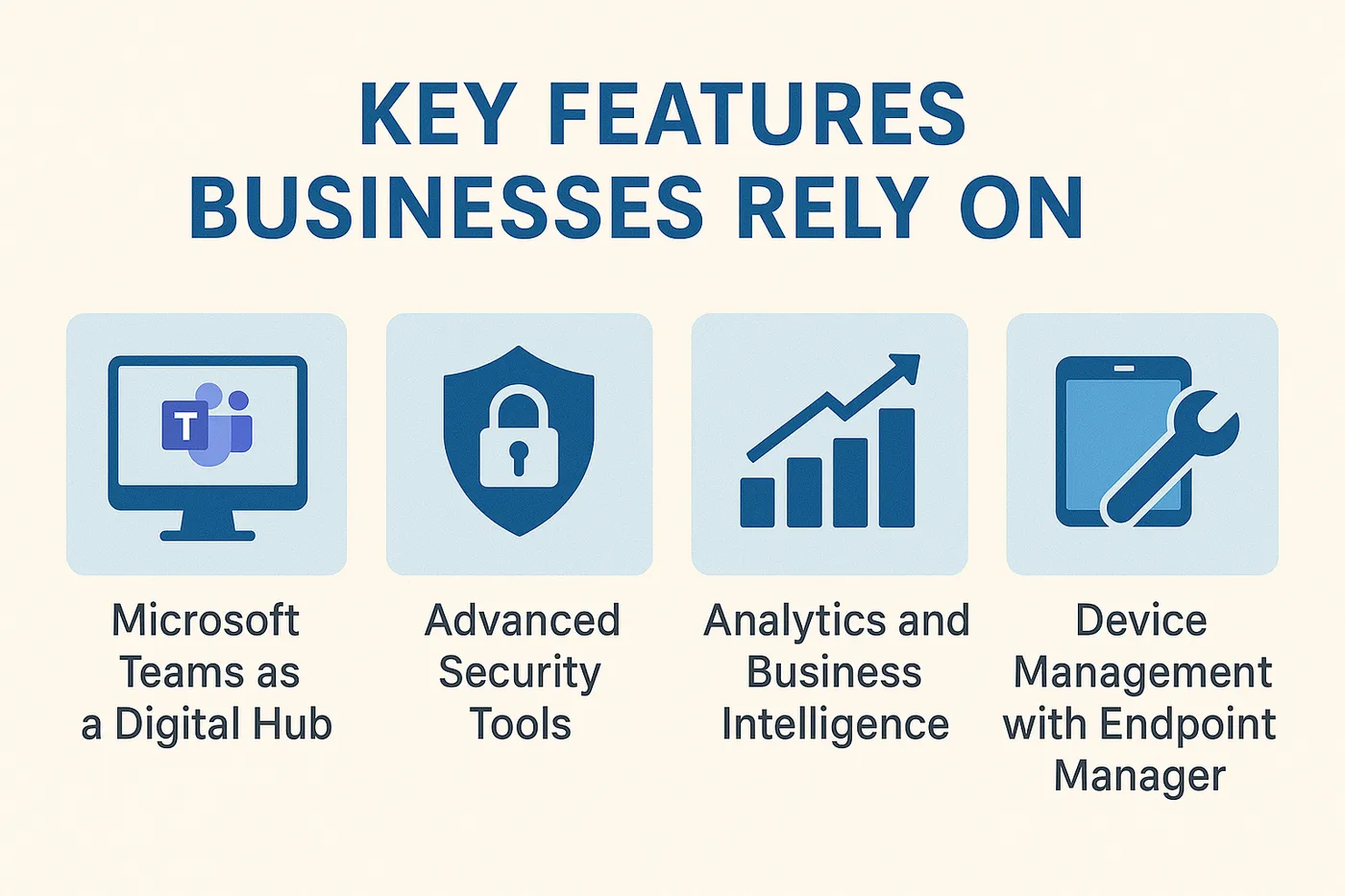 An infographic titled "Key Features Businesses Rely On" showing icons and labels for four core Microsoft 365 Enterprise tools: Microsoft Teams as a Digital Hub, Advanced Security Tools, Analytics and Business Intelligence, and Device Management with Endpoint Manager.