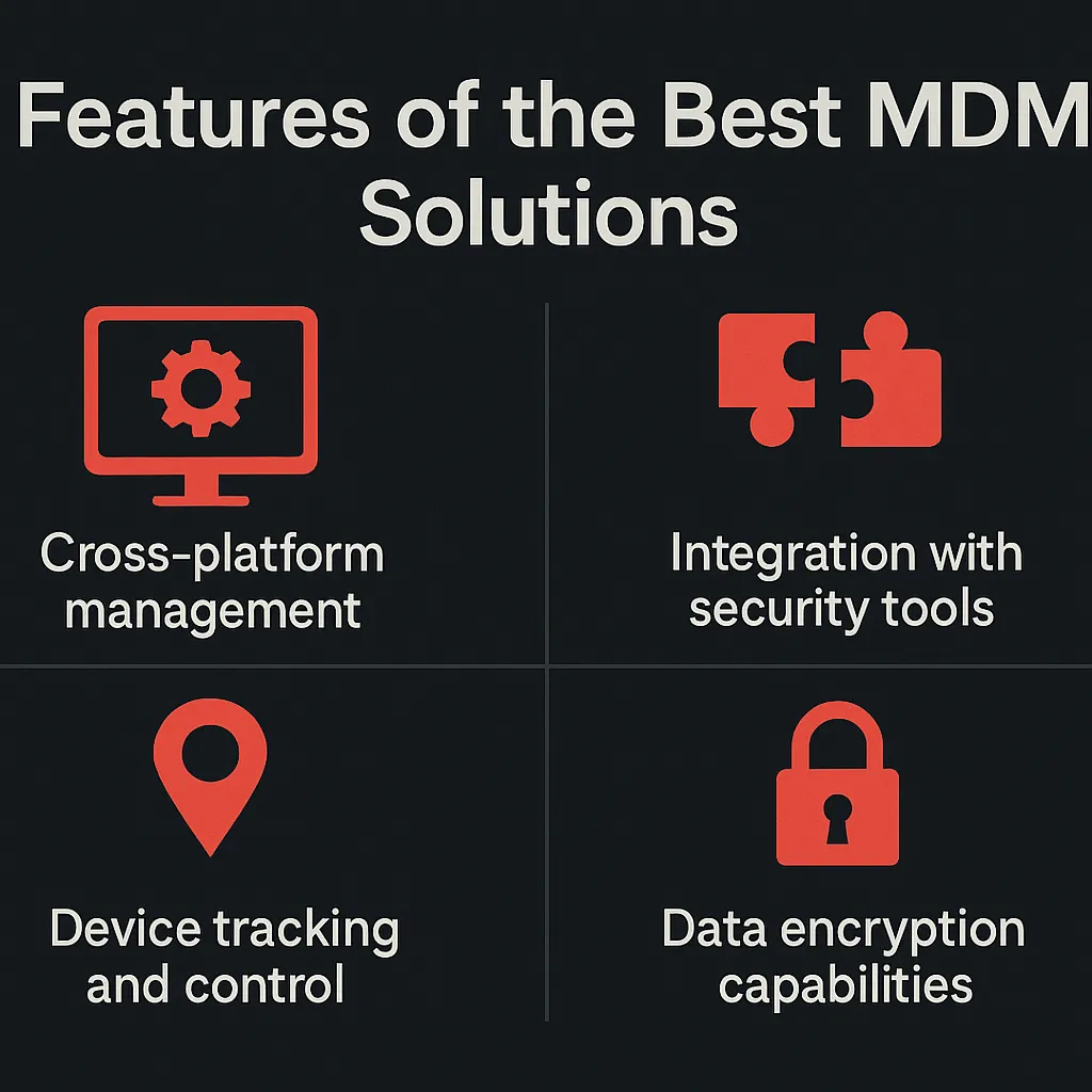 A four-quadrant infographic titled "Features of the Best MDM Solutions," showing icons and labels for cross-platform management, security tool integration, device tracking, and data encryption.