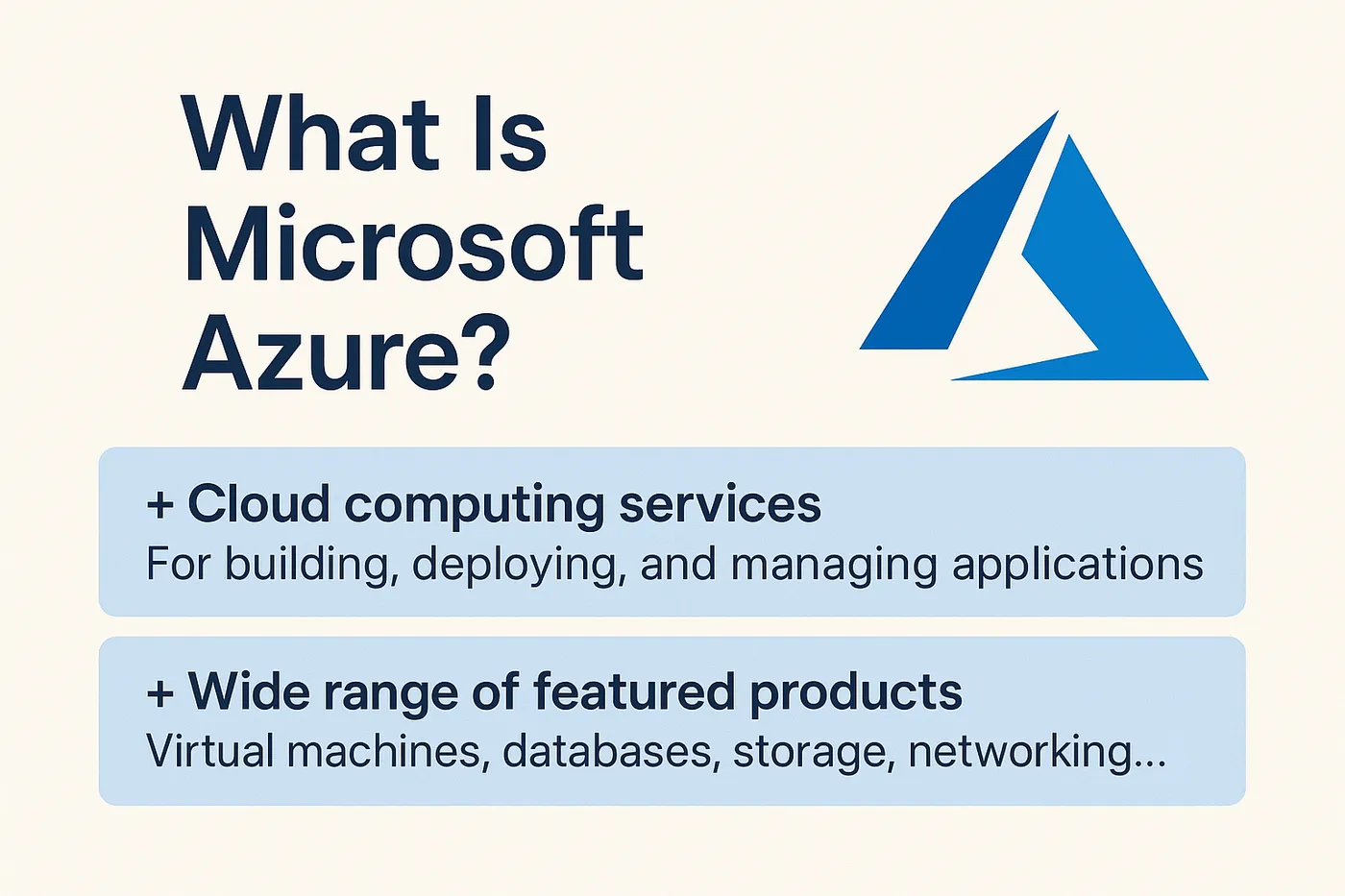 A minimalist infographic titled "What Is Microsoft Azure?" showing the Azure logo with text highlighting cloud computing services and a wide range of virtual machines, databases, and storage products.