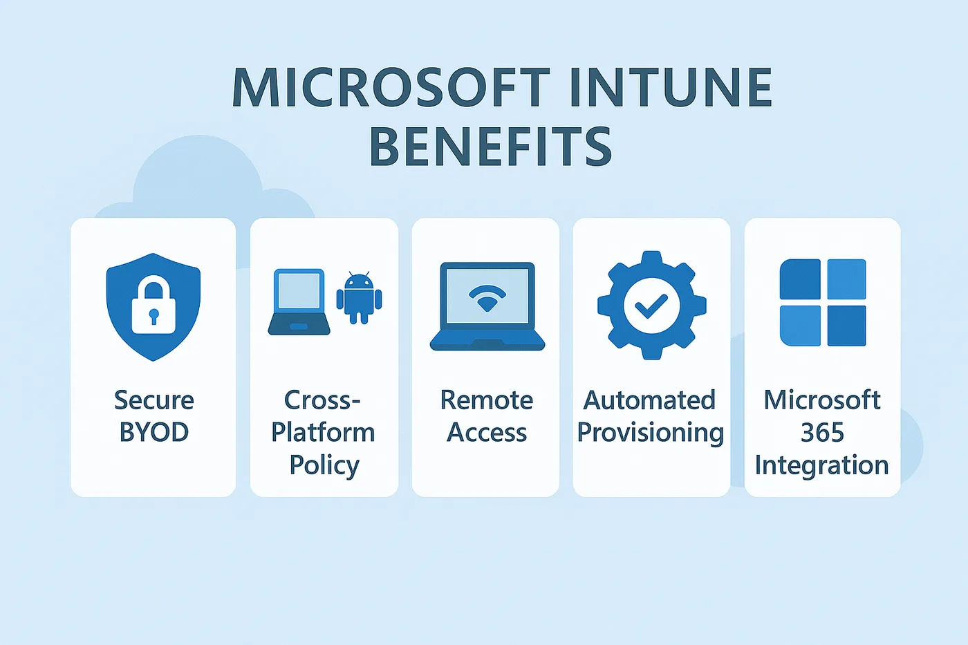 Infographic highlighting key Microsoft Intune benefits like secure BYOD, cross-platform policy, remote access, automation, and Microsoft 365 integration using flat icons and Azure-themed branding.