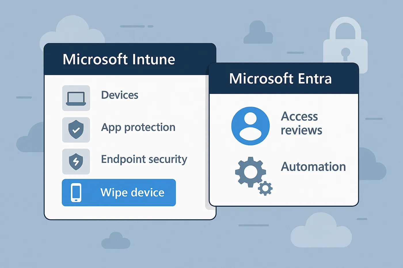 Illustration of Microsoft Intune and Entra admin dashboards highlighting device wipe and user access automation tools for secure offboarding.
