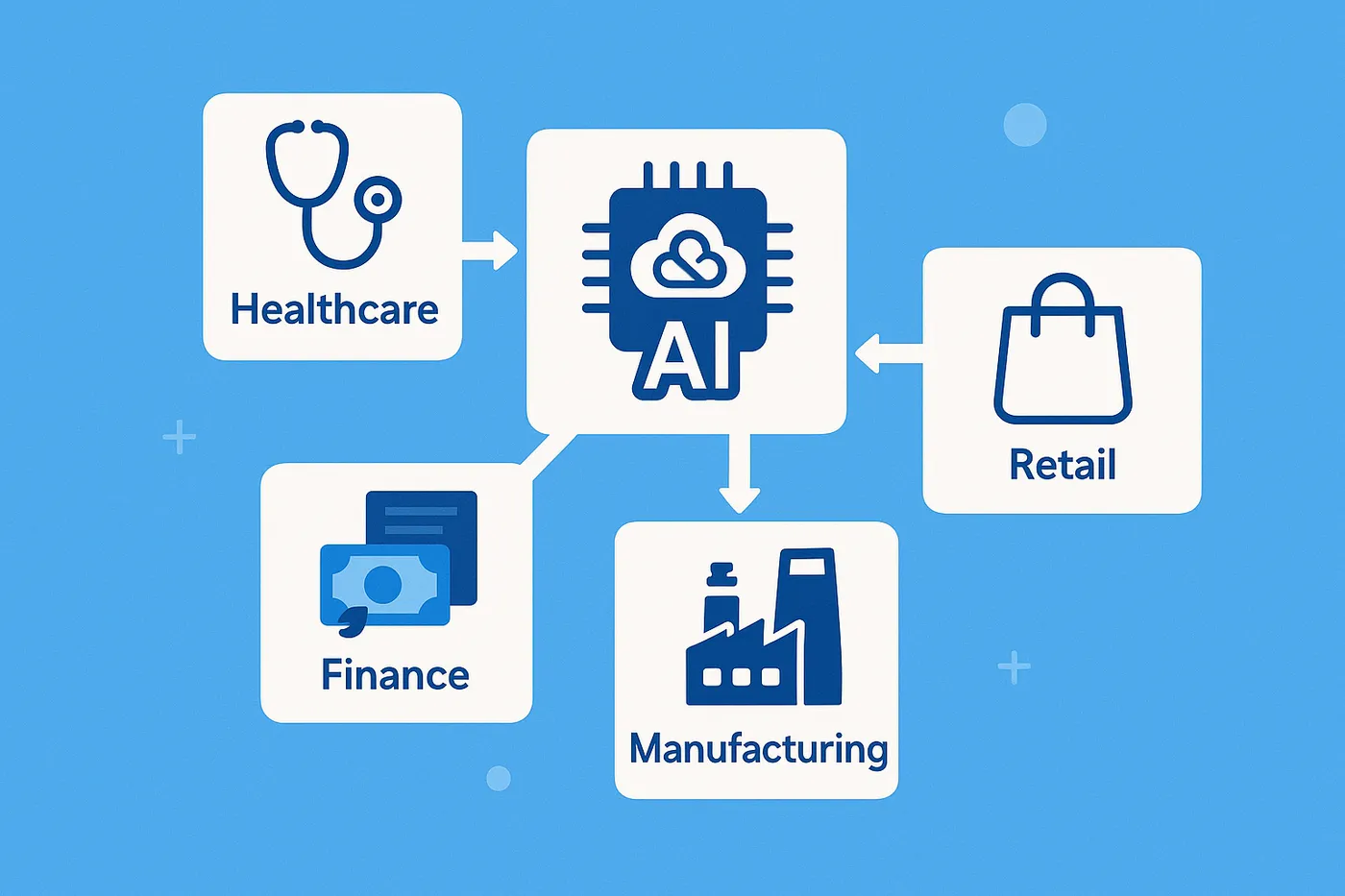 Illustration of different industries all pointing back to AI.